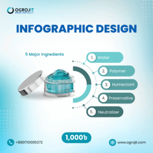 Infographic Design