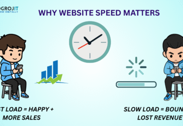 কেন Website Speed এত গুরুত্বপূর্ণ