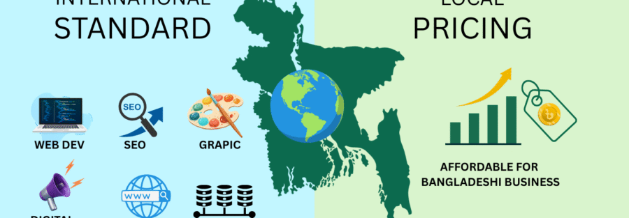 দেশি দামে, বিশ্বমানের সেবা: আপনার ব্যবসার ডিজিটাল পার্টনার Ogroj IT