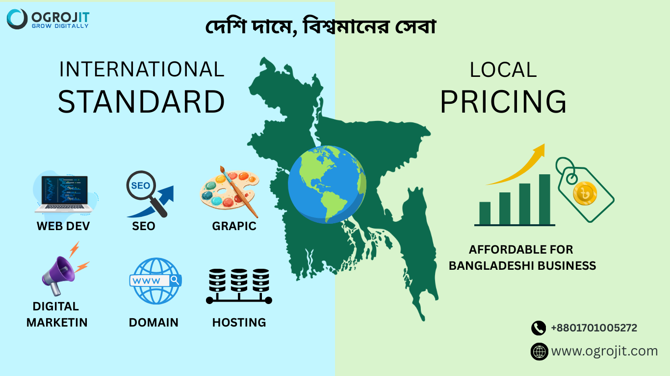 দেশি দামে, বিশ্বমানের সেবা: আপনার ব্যবসার ডিজিটাল পার্টনার Ogroj IT